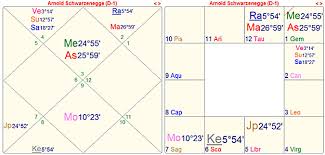 48 Prototypal Arnold Schwarzenegger Birth Chart