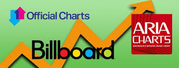 How Are The Music Charts Calculated