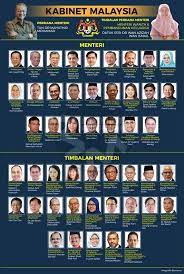 Susulan tumbangnya kerajaan pakatan harapan. Kabinet Malaysia 2018 Norsharina Abu Bakar