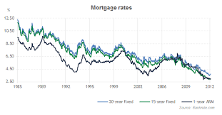 up in 2017 real estate buyer purchase power mortgage rates