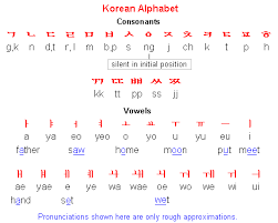 Pin By Van Living On Korea Korean Language Korean