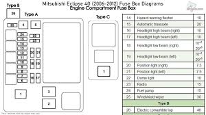 Help us make this site better. 01 Eclipse Fuse Box Diagram Novocom Top