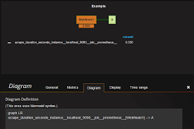 Diagram Plugin For Grafana Grafana Labs