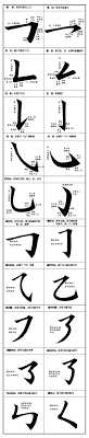 chinese calligraphy brush stroke shapes chinese calligraphy japanese calligraphy calligraphy words