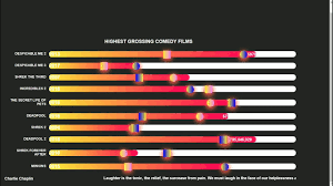 Ultimately, the film's message is that everyone has the right to freedom, whether you are the son of an oligarch or an ordinary worker. Highest Grossing Comedy Films Highest Grossing Comedy Films Stats Youtube
