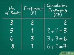 How To Calculate Cumulative Frequency 11 Steps With Pictures
