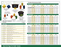 Rainbird 700 Nozzle Chart