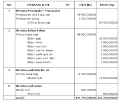 Transaksi penjualan barang secara kredit senilai rp 7.500.000 dengan syarat 2/10, n/30. Contoh Soal Dan Jawaban Jurnal Khusus Penerimaan Kas Bali Teacher