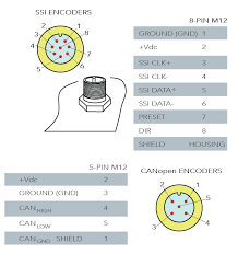 The ethernet cable used to wire a rj45 connector of network interface card to a hub, switch or network outlet. Power Over Ethernet Poe And M12 Connectors In Motion Designs