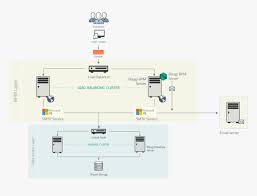 Of your current smtp host. Smtp Iis Cluster Smtp Server Hd Png Download Kindpng