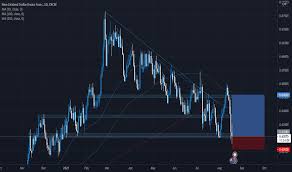 If price holds at the ascending channel support (around 0.6435), and fib level 78.6%, we could see bullish momentum really kick in, up to the 0.6545 level. M9ipfaxs2vrfbm