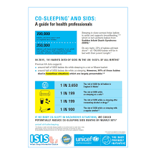 Co Sleeping Guide For Health Professionals The Baby