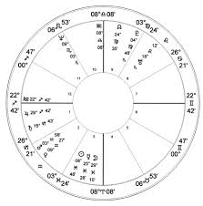 Richard Ramirez Natal Chart Astrology Charts Of Famous