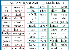 es anlamli kelime nedir yazilislari ve okunuslari farkli anlamlari ayni olan sozcuklere es anlamli anlamd bilgilendirici metinler ucuncu sinif dorduncu sinif