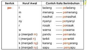 1.garis bawahi catatan penting sekarang! Contoh Kata Imbuhan Contoh Soal Dan Contoh Pidato Lengkap