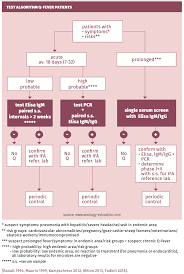 Image result for Q Fever