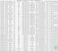 digital tv channel frequency chart australian tv channel