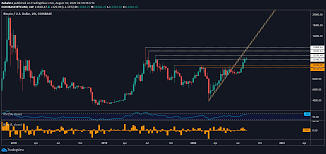 We would like to show you a description here but the site won't allow us. Bitcoin Price May Extend Rally If Us Dollar Selling Pressure Persists