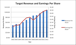 Target Buying Opportunity For This Dividend Champion