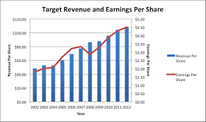 target buying opportunity for this dividend champion