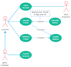 Use Case Diagram Relationships Explained With Examples Creately Blog Use Case Diagram Tutorial