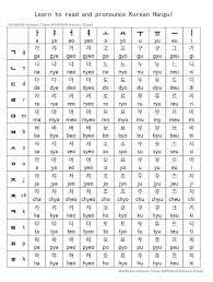 How can i learn korean by myself? Jannat On Twitter Kosakata Huruf Belajar