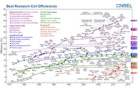 energy and the environment a coastal perspective solar