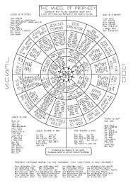 Pin On Bible Study