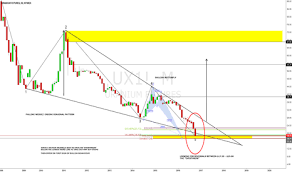 ux1 charts and quotes tradingview