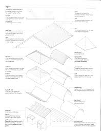 A gable roof has the same pitch on each side, as well as the same length. Choosing The Right Porch Roof Style The Porch Company