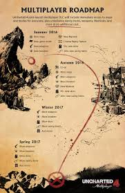 We're all guilty of these things that damage our skin. All Uncharted 4 Multiplayer Maps Modes And Items Will Be Free Push Square