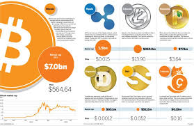 If in doubt, you can find instructions that detail the process for multiple operating systems on bitcoin.org. 5 Benefits Of Cryptocurrency A New Economy For The Future By Ameer Rosic Decentralize Today Medium