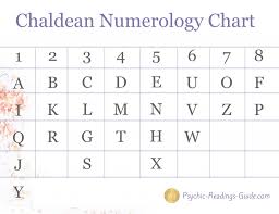 Chaldean Numerology Made Easy Numerology Numerology