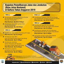 Di kabupaten ini terdapat taman nasional kayan mentarang dengan luas 1.360.050,00 ha. Ruas Jalan Sekatak Malinau Tuntas Akhir 2019 Infobenua Id