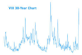 VIX Index - What it Is, How it Works, and How to Trade It