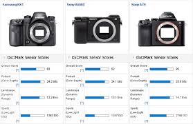 Samsung Nx1 Sensor Review And Test Results Daily Camera News