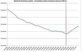 A carbon tax aims to make individuals and firms pay the full social cost of carbon pollution. Where Carbon Is Taxed
