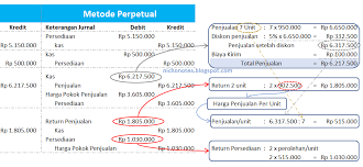 Metode pencatatan perusahaan dagang dalam jurnal umum Persediaan Barang Dagang Dan Pencatatan Akuntansi Akuntansi