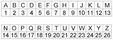Այբ ayb /ɑjb/ /ɑjpʰ/ /ɑ/ a: Hors On Twitter 3 15 21 14 20 9 14 7 12 5 20 20 5 18 19 Solve It Https T Co Vbbpt51t3o Twitter