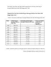 Semoga laporan kuliah kerja nyata ini dapat bermanfaat bagi para pembaca. Laporan Ekonomi Malaysia 2015 Pdf Laporan Bank Negara Malaysia 2004 Hingga 2014 Hubungan Antara Kdnk Dan Penggunaan Arang Batu Stand