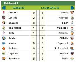 Resultados de los partidos celebrados el. Finaliza La Segunda Fecha De La Liga Espanola Muchos Partidos Con Resultados 0 0 Que Dejan Un Sinsabor Pero Esto Apenas Empieza Y Les Compa Map Map Screenshot