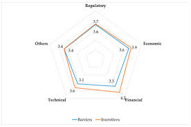 Carbon monoxide will commonly enter a home through. Applied Sciences Free Full Text Methodology For Dimensioning The Socio Economic Impact Of Power To Gas Technologies In A Circular Economy Scenario Html