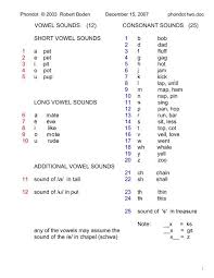 In archaic and early classical times, the greek alphabet existed in many local variants, but, by the end of the fourth century. Vowel Sounds 12 Consonant Sounds 25 1 2 3 Phondot