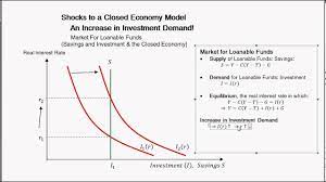 The equilibrium interest rate, re, will be found where the two curves intersect. Change In Investment Demand And The Loanable Funds Market Intermediate Macroeconomics Youtube
