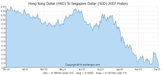 Hong Kong Dollar Hkd To Singapore Dollar Sgd On 30 Jul