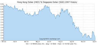 hong kong dollar hkd to singapore dollar sgd on 30 jul