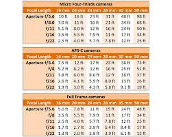 The Top 10 Camera Features Wish List Of Dps Readers And