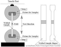 Plastic Welding Inspection And Testing Of Plastic Welds Plastic Distributor Fabricator