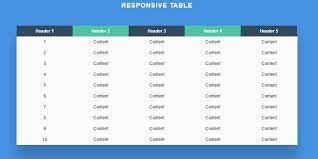 css only mobile friendly table layout mobile table css table css