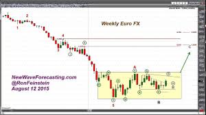 Chart Analysis On Euro By Ron Feinstein Of New Wave